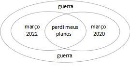 guerra